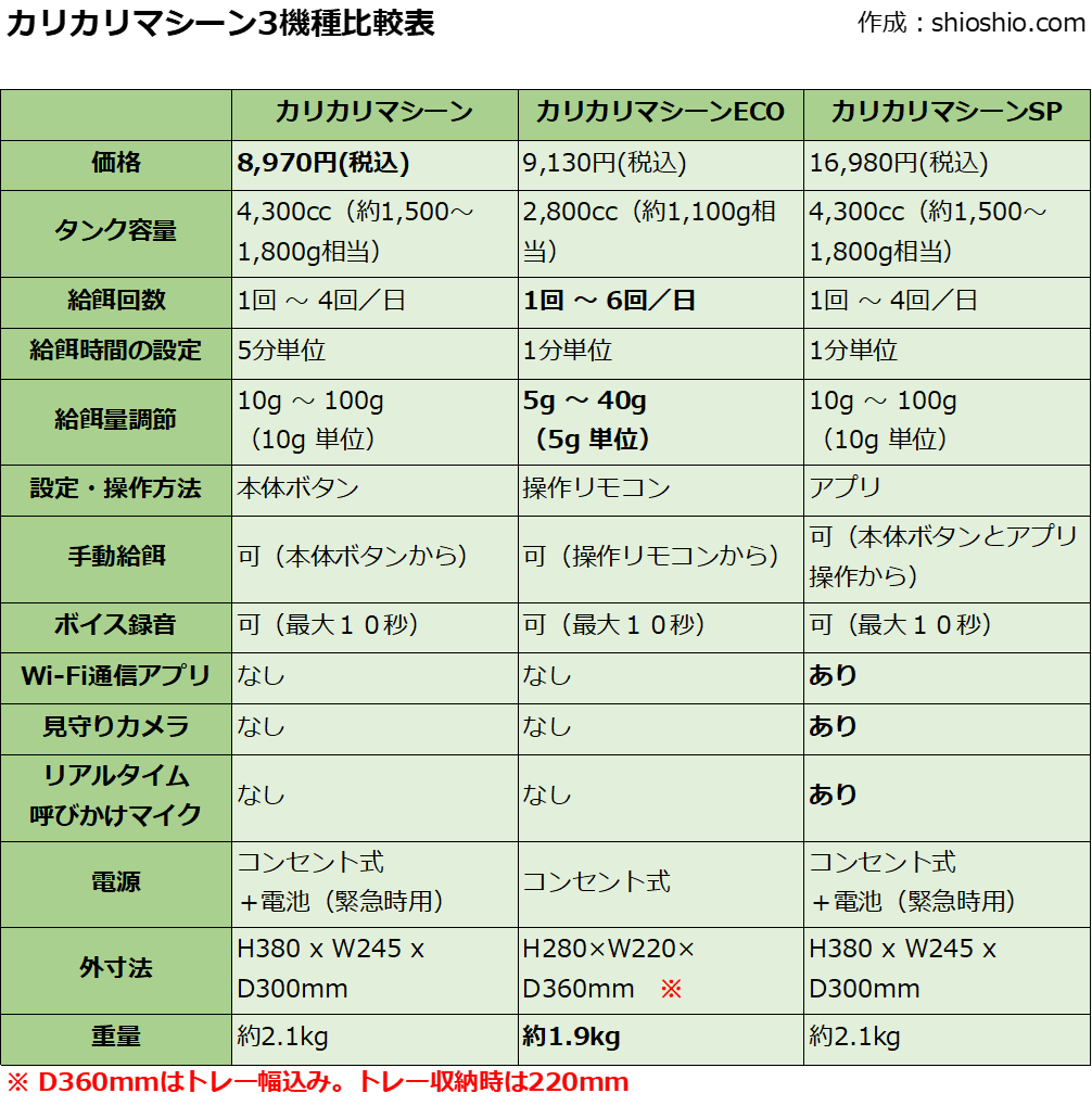 カリカリマシーン3機種比較表