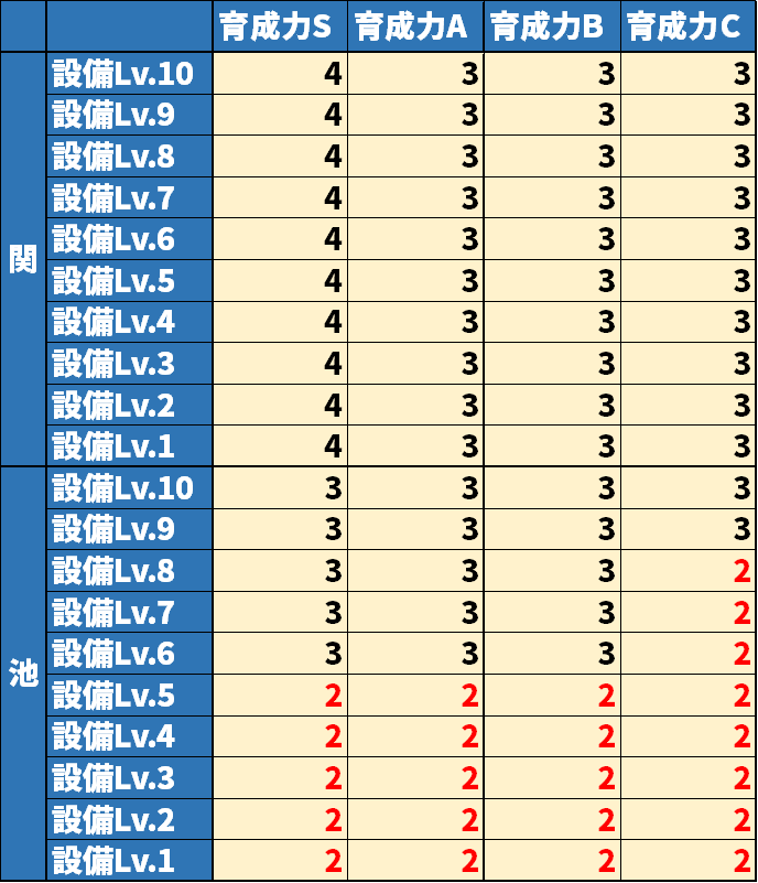 パワプロ2025コーチ検証