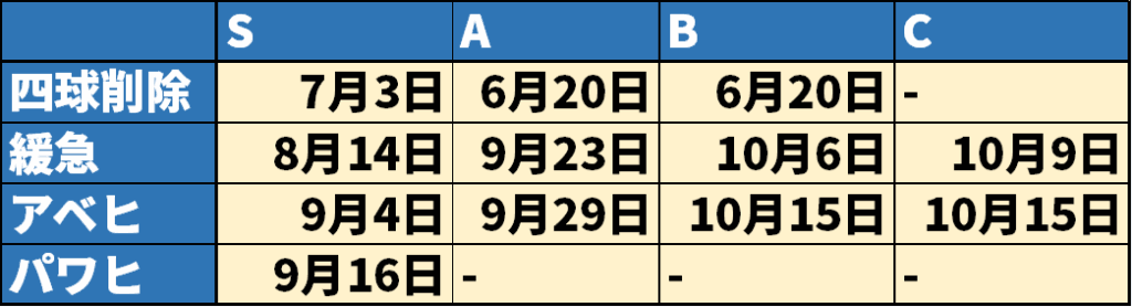 パワプロ2025コーチ検証