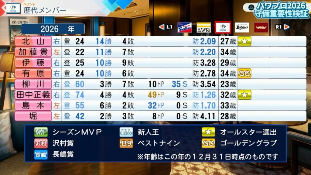 【パワプロ2026】オーペナにおける『守備』の重要性を検証