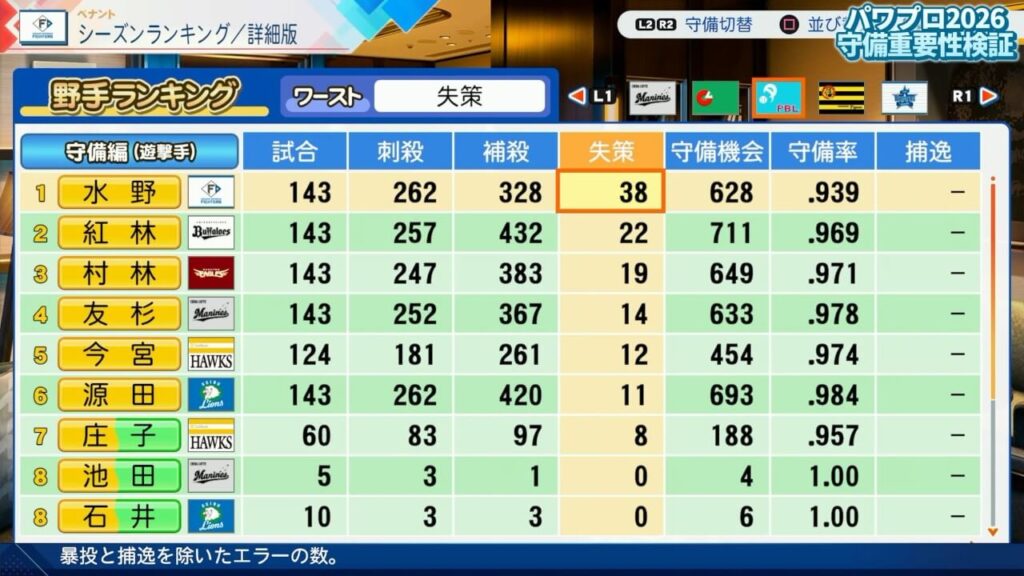 【パワプロ2026】オーペナにおける『守備』の重要性を検証